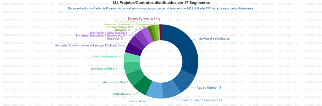 Verificador Independente em Contratos Iniciados