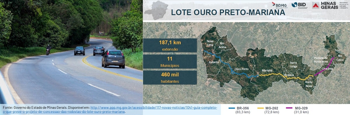Apesar de Rodovias e Resíduos Sólidos apresentarem evolução, iRadarPPP retrai pela primeira vez em 2025