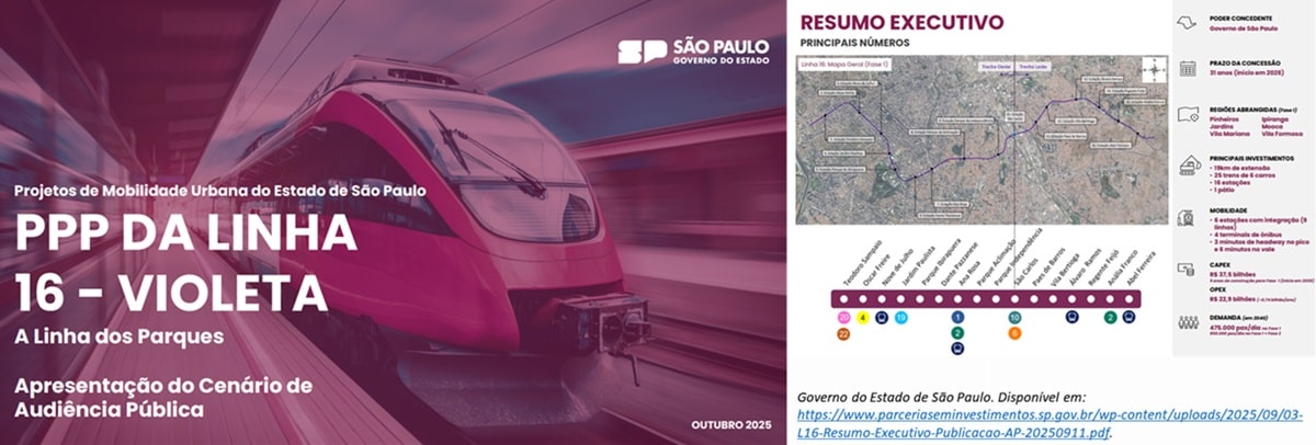 Outubro registra pico de novas iniciativas e forte mobilização de municípios e estados